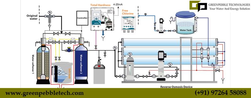 Industrial Ro Plant Manufacturer In Mumbai